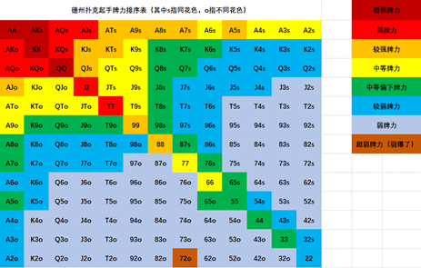 德州扑克从零到一的完全指南